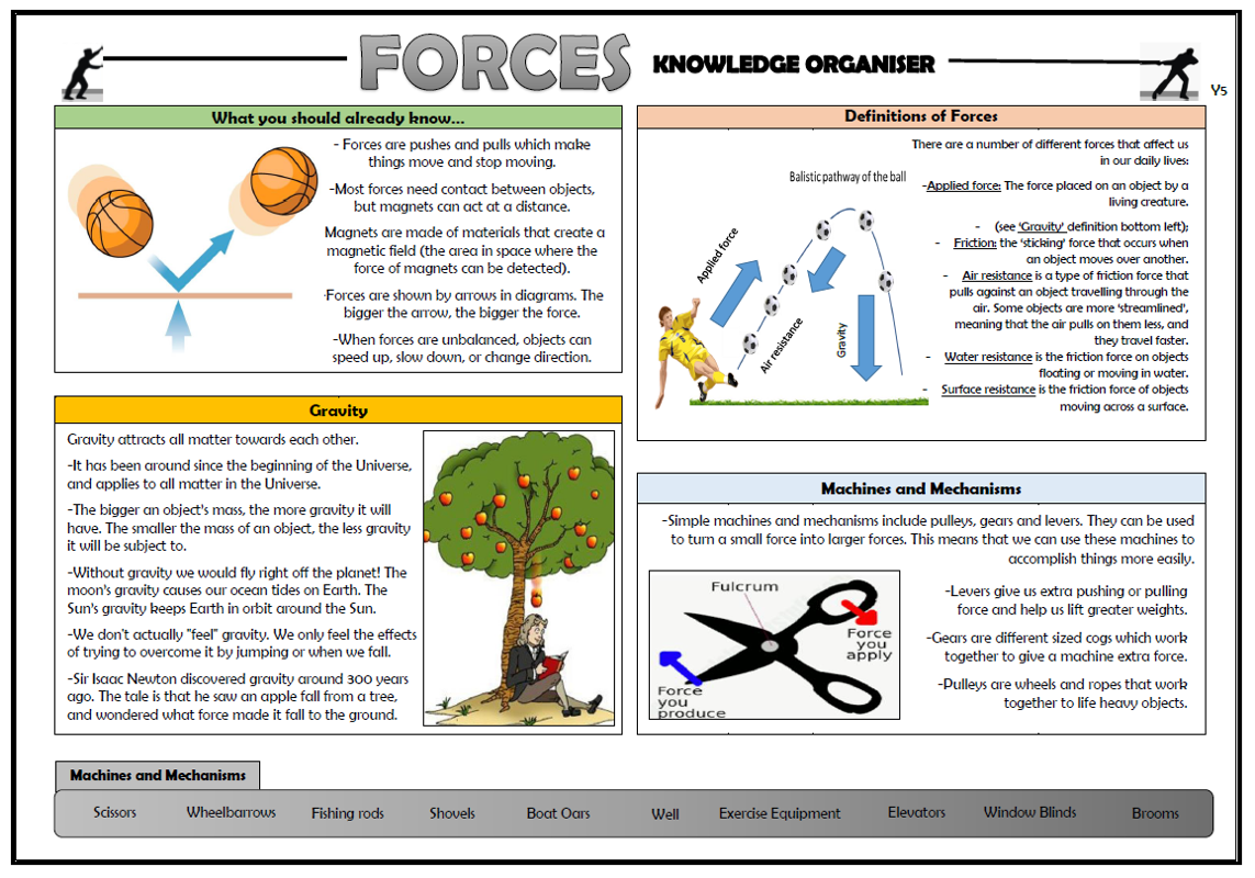 Image of Science vocabulary to support design processes