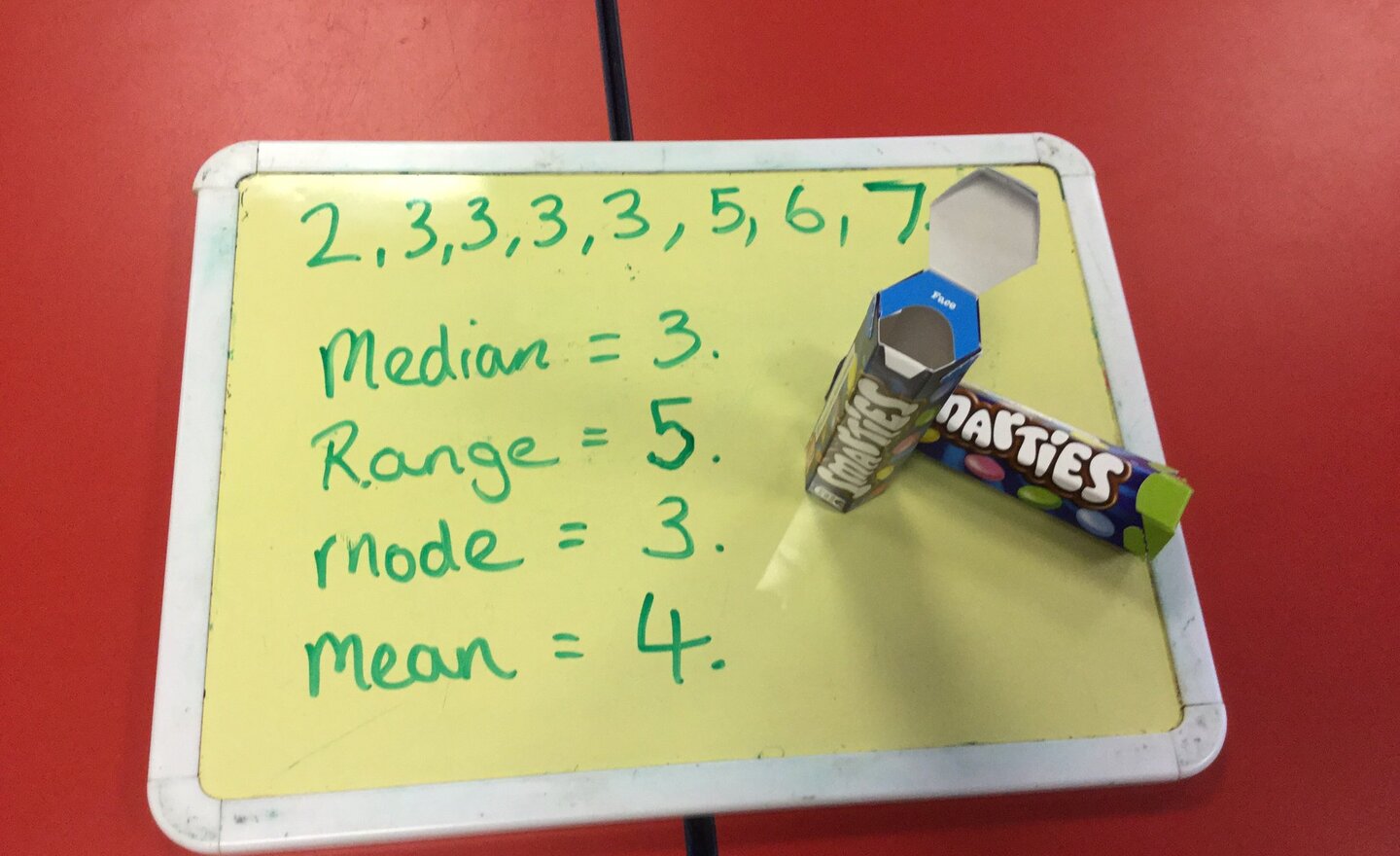 Image of Smarties in Maths... 